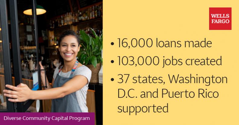 Infographic for the Wells Fargo Diverse Community Capital Program.