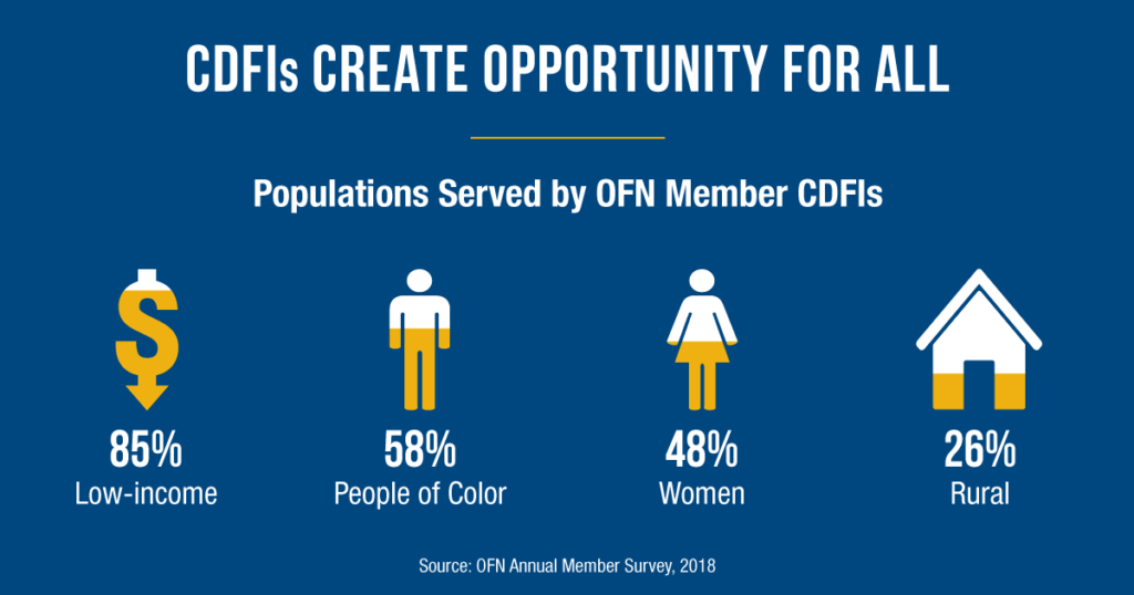 Infographic of populations served by OFN Member CDFIs